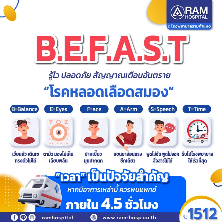 BEFAST รู้ไว ปลอดภัย สัญญาณเตือนอันตราย โรคหลอดเลือดสมอง