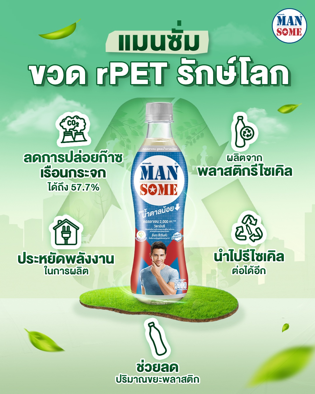 TCP Group breaks new ground in the Thai functional drink market with the launch of its eco-friendly Mansome rPET bottle, boosting good looks with greater care for the planet