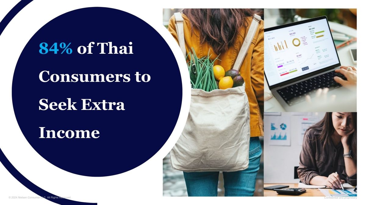 Mid-Year Thailand Consumer Outlook 2024: Rising Costs Drive 84% of Thai Consumers to Seek Extra Income, Reveals NielsenIQ Report