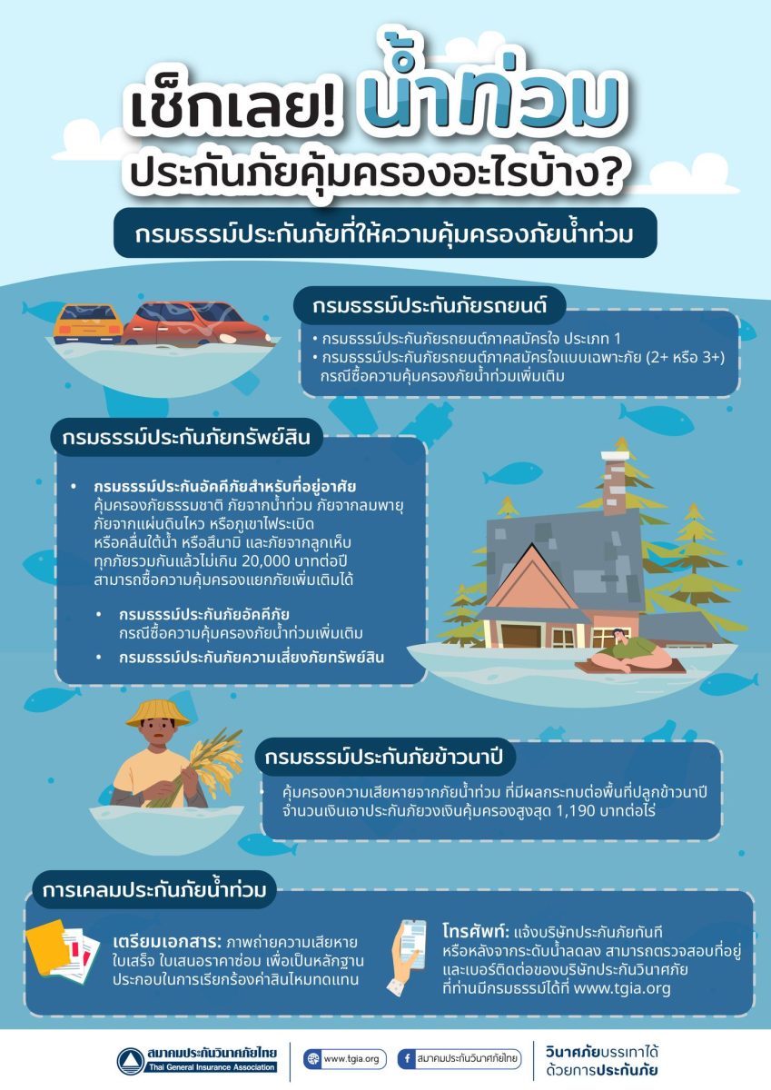 สมาคมประกันวินาศภัยไทย ลงพื้นที่ให้คำแนะนำด้านประกันภัย ช่วยเหลือผู้ประสบภัยน้ำท่วมแม่สาย จังหวัดเชียงราย