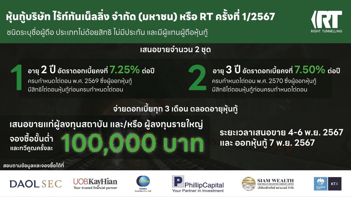 ก.ล.ต. อนุมัติไฟลิ่งหุ้นกู้ RT ครั้งที่ 1/67 จำนวน 2 ชุด ชูดอกเบี้ยสูงสุด 7.50% เตรียมเสนอขาย 4-6 พ.ย.