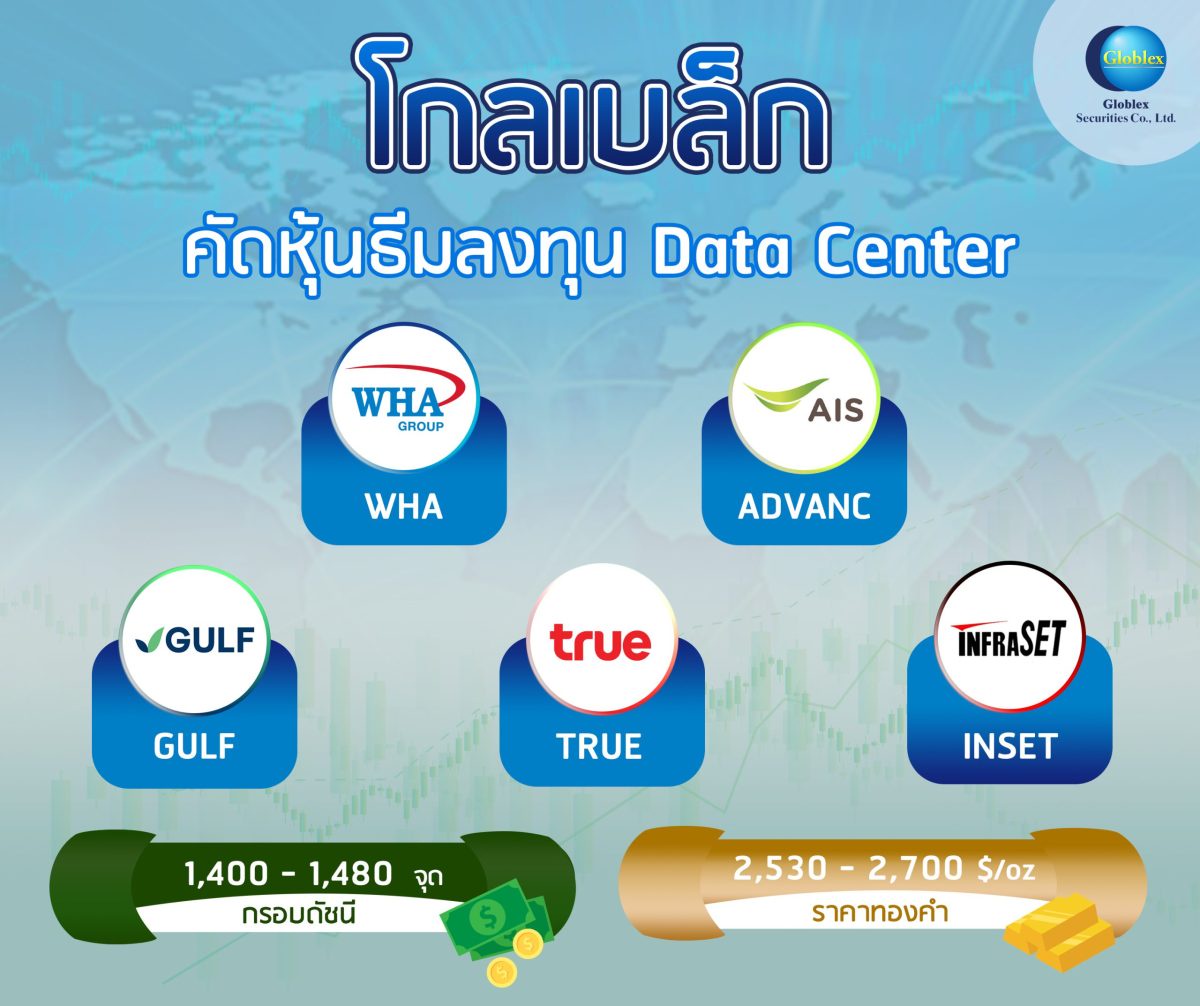 โกลเบล็ก คัดหุ้นธีมลงทุน Data Center