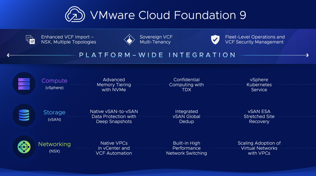 Broadcom เปิดตัว VMware Cloud Foundation 9 (VCF 9) ที่งาน VMware Explore 2024