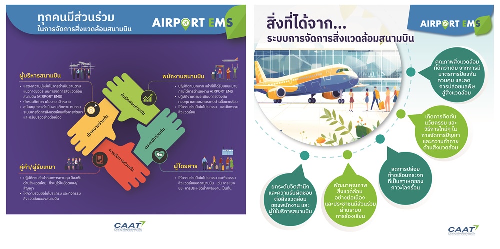 CAAT ผลักดันระบบการจัดการสิ่งแวดล้อมสนามบิน (AIRPORT EMS) ด้วยแนวคิด PDCA เพื่อสนับสนุนให้สนามบินมุ่งสู่เป้าหมายสนามบินสะอาดเป็นมิตรต่อสิ่งแวดล้อม