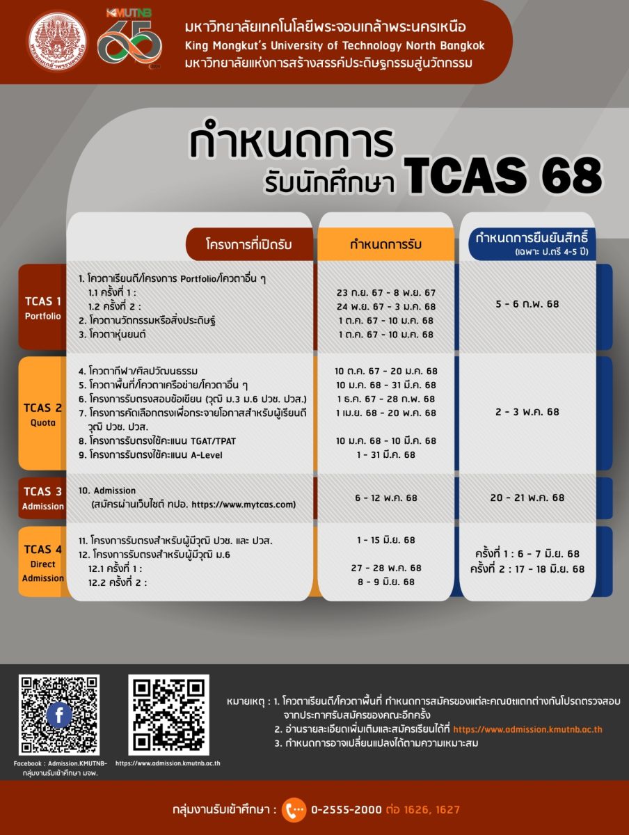 มจพ.จัดกิจกรรมเปิดบ้าน KMUTNB OPEN HOUSE (ADMISSION 2025)