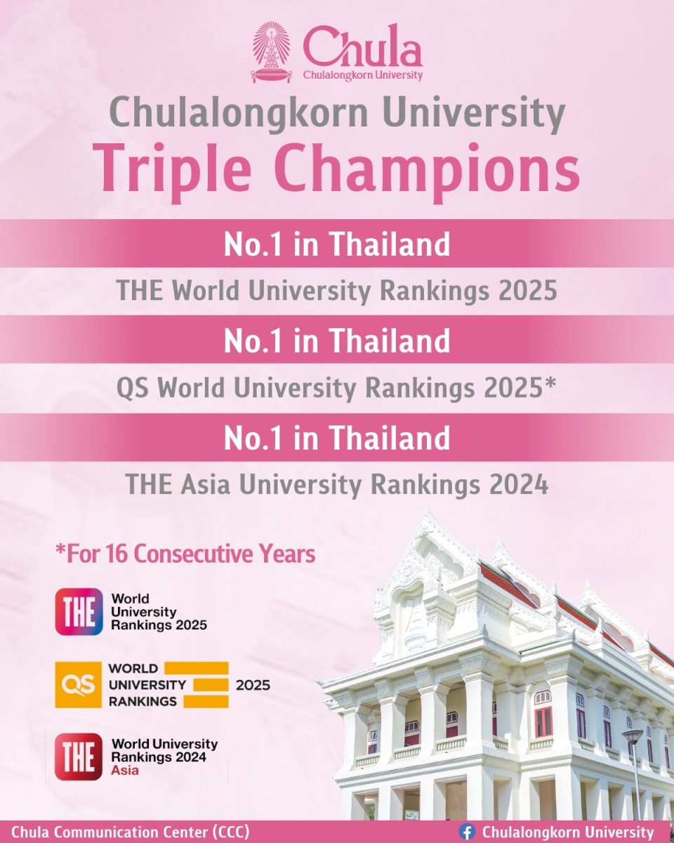 จุฬาฯ อันดับ 1 มหาวิทยาลัยไทย Top ของประเทศ 3 ด้าน จากการจัดอันดับโดย THE WUR 2025 ครอง Triple Champions อันดับ 1 มหาวิทยาลัยไทย จากสามรายการจัดอันดับที่เป็นที่ยอมรับระดับโลก