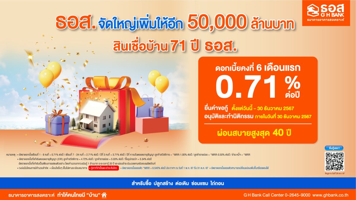 ตามคำเรียกร้อง!! ธอส. ขยายกรอบวงเงินสินเชื่อบ้าน 71 ปี ธอส. อีก 50,000 ล้านบาท เพิ่มโอกาสคนไทยมีที่อยู่อาศัยเป็นของตนเองมากขึ้น