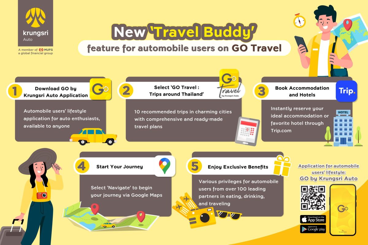 Krungsri Auto launches travel planning guide with new 'Travel Buddy' feature for automobile users on GO