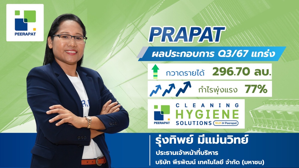 PRAPAT ฟอร์มแกร่ง! กวาดกำไร Q3/67 โต 77% แตะ 17.49 ล้านบาท รับปัจจัยหนุนจากรายได้กลุ่มผลิตภัณฑ์ด้านครัว พ่วงค่าเช่าและค่าบริการ