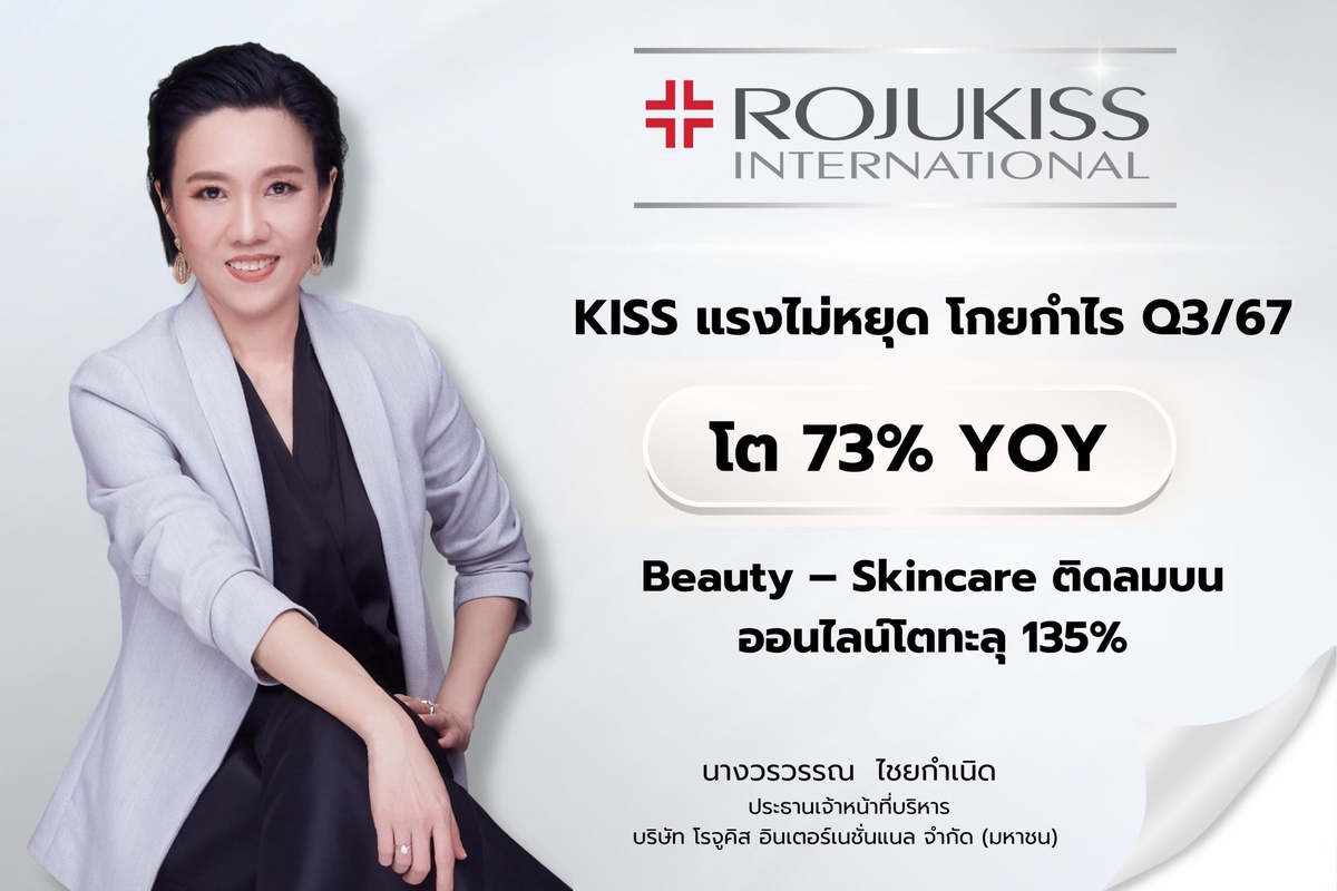 KISS แรงไม่หยุด โกยกำไร Q3/67 โต 73% YOY Beauty - Skincare ติดลมบน ออนไลน์โตทะลุ 135%