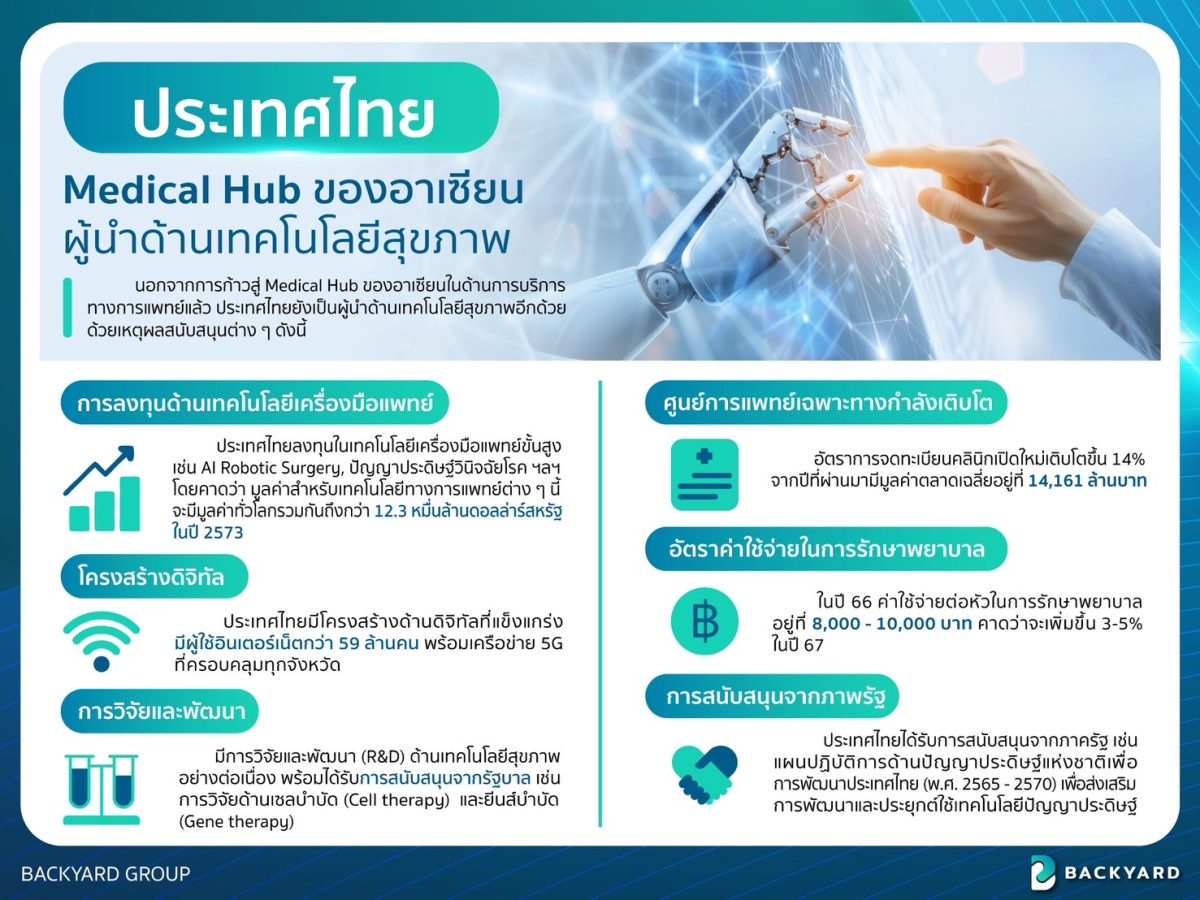 เอกชนแนะ สร้าง Ecosystem ด้านสุขภาพ เพื่อเป็นศูนย์กลาง Medical Hub ของอาเซียน