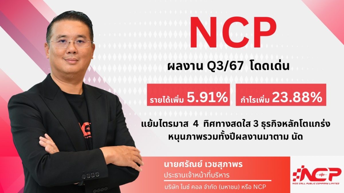 NCP ฟอร์มเด่น! Q3 กำไรพุ่ง 23.88% รับผลดีธุรกิจ Upselling Service และ Dedicated Telesale Outsourcing ฮอต ลูกค้าใช้บริการแน่น