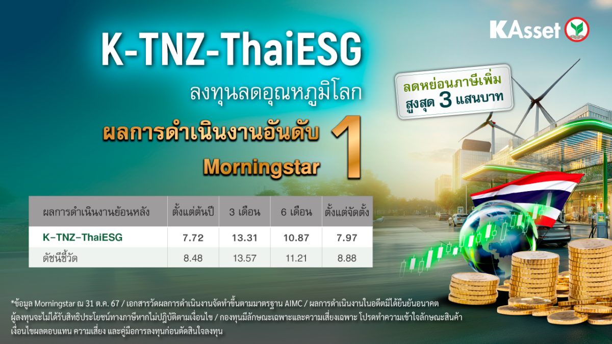 บลจ.กสิกรไทย ครองแชมป์กองทุน ThaiESG ชู K-TNZ-ThaiESG ได้รับความนิยมและสร้างผลตอบแทนสูงสุดในตลาด เตรียมส่งกองทุนผสม ThaiESG ตอบโจทย์คนชอบกระจายความเสี่ยง