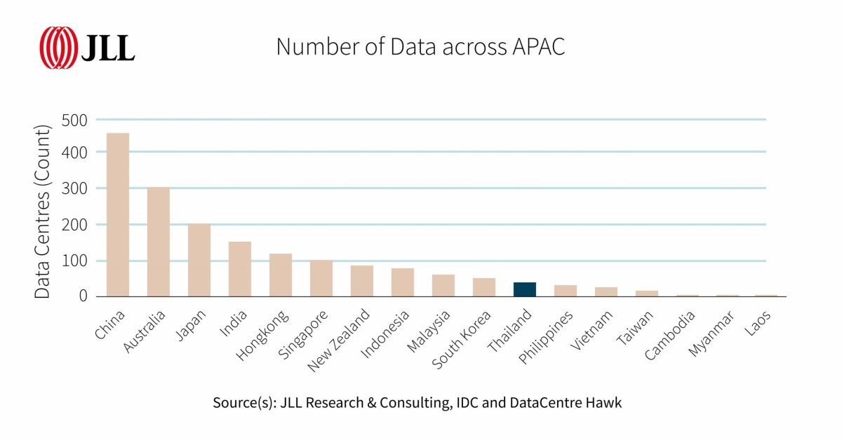 Thailand's Emergence as Global Data Centre Powerhouse