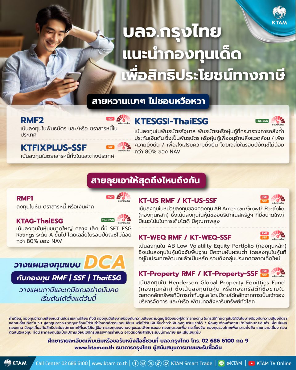 KTAM คัดสรรกองตราสารหนี้ - หุ้น SSF-RMF-ThaiESG พร้อมรับสิทธิประโยชน์ทางภาษีโค้งสุดท้ายปี 67