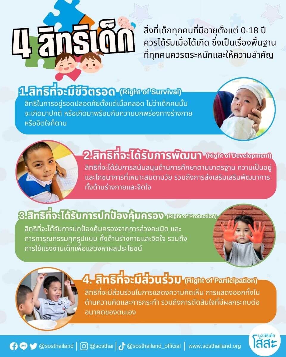 20 พฤศจิกายน วันสิทธิเด็กสากล : การคุ้มครองและส่งเสริม สิทธิเด็ก