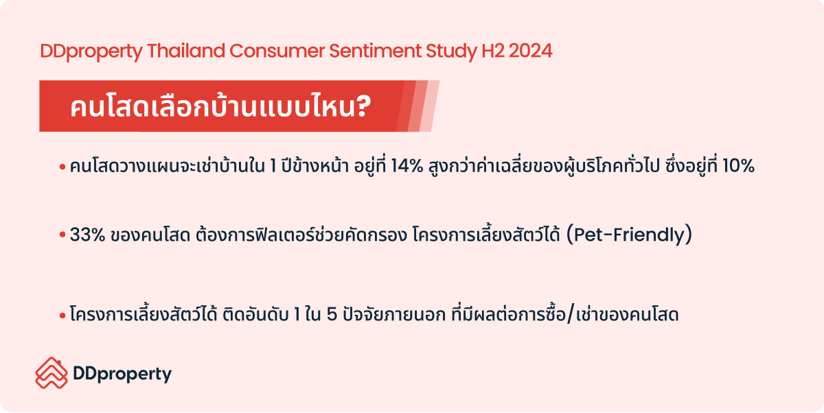 เจาะลึกหัวใจคนโสดยุค Solo Economy กับการวางแผนที่อยู่อาศัยในฝัน