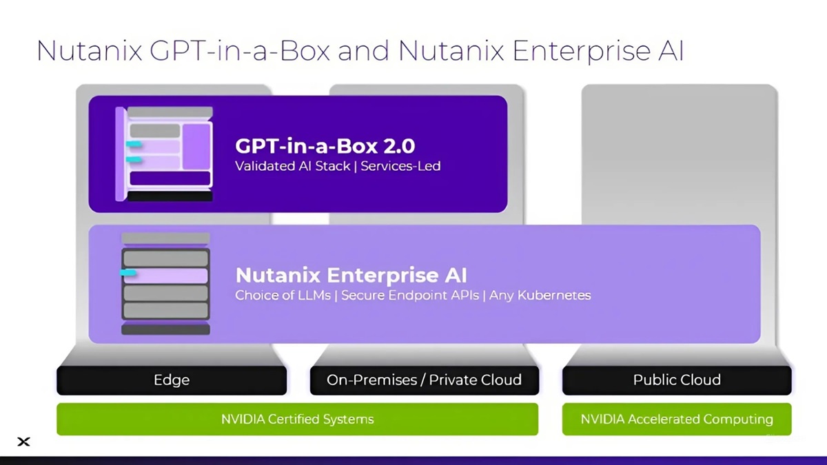 Nutanix ขยายแพลตฟอร์ม AI สู่พับลิคคลาวด์