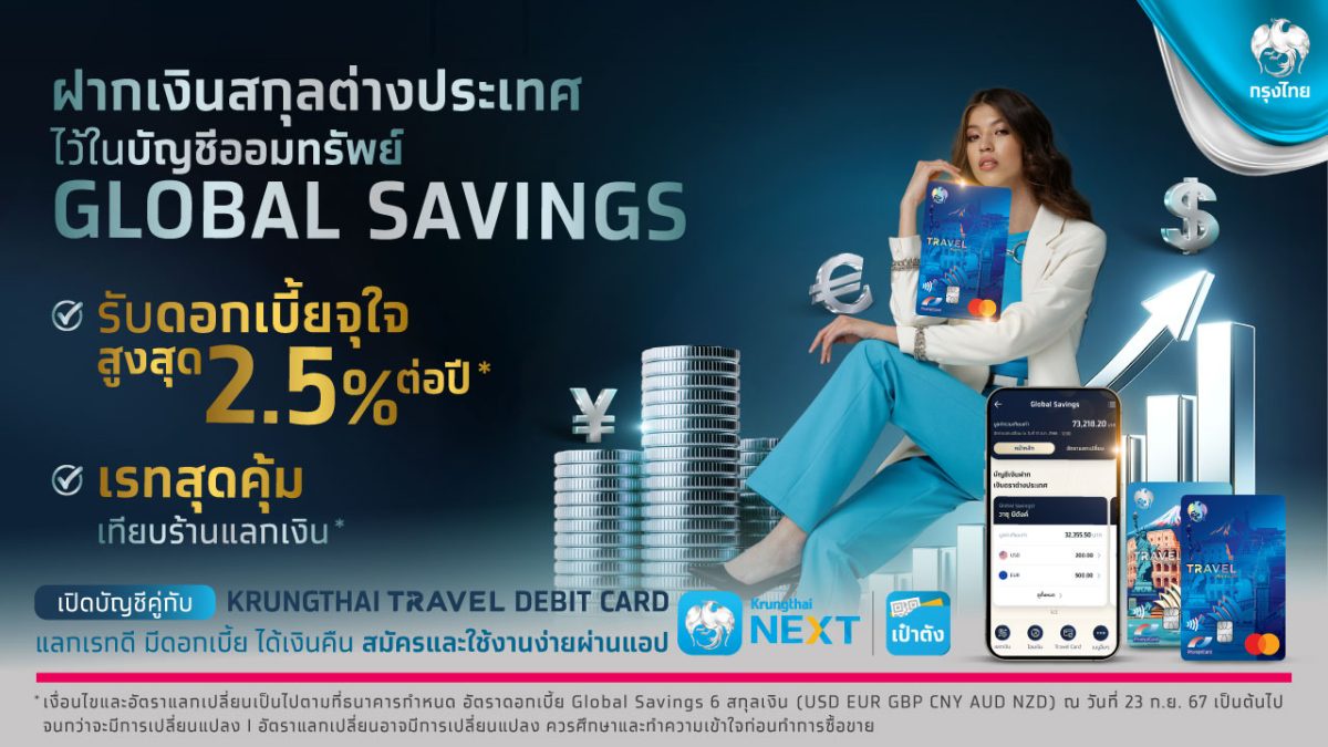 กรุงไทยจัดเต็ม บัญชีออมทรัพย์สกุลเงินต่างประเทศ Global Savings เรทดี ดอกเบี้ยสูงสุด 2.5% ต่อปี ตอบโจทย์ทุกความต้องการด้านต่างประเทศ ฝาก-โอน-ลงทุน-ใช้จ่าย ครบจบในที่เดียว