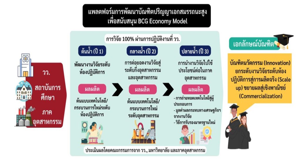 วว. ร่วมประกาศจัดงาน One Stop Open House 2024 กระทรวง อว. พร้อมสานต่อความสำเร็จ อว.แฟร์ เปิดโลกการศึกษา.สู่อนาคตที่เยาวชนไทยออกแบบเองได้