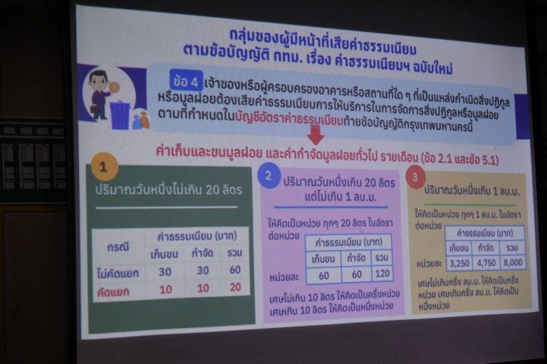 กทม. เร่งสร้างความเข้าใจประชาชน-จัดทำระบบสารสนเทศรองรับจัดเก็บค่าธรรมเนียมขยะใหม่