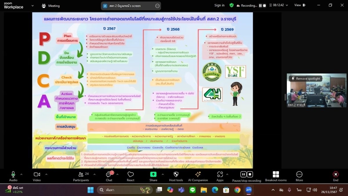 เกษตรเขต 2 ภาคตะวันตก จัดเวทีสัมมนาแนวทางการพัฒนาการถ่ายทอดเทคโนโลยีที่เหมาะสม (Appropriate Technology) สู่การใช้ประโยชน์ ระดับเขต ครั้งที่ 3/2567