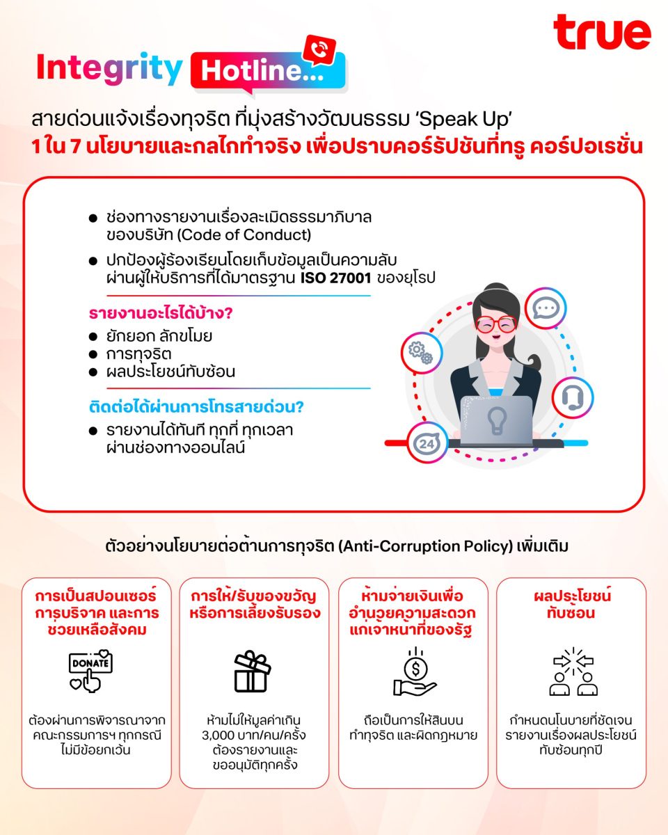 Integrity Hotline สายด่วนแจ้งเรื่องทุจริต ที่มุ่งสร้างวัฒนธรรม 'Speak Up' 1 ใน 7 นโยบายและกลไกทำจริง เพื่อปราบคอร์รัปชันที่ทรู