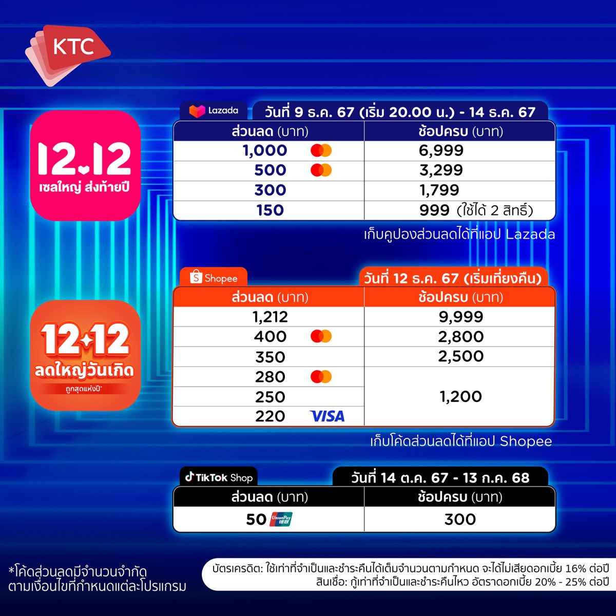 เคทีซีร่วมขับเคลื่อนเศรษฐกิจ ผนึก 3 ยักษ์ใหญ่อีคอมเมิร์ซ Shopee, Lazada, TikTok มอบของขวัญส่งท้ายปี