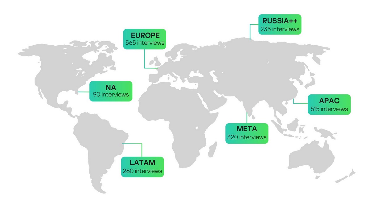 Kaspersky: Companies to increase IT Security budgets up to 9% in the next two years