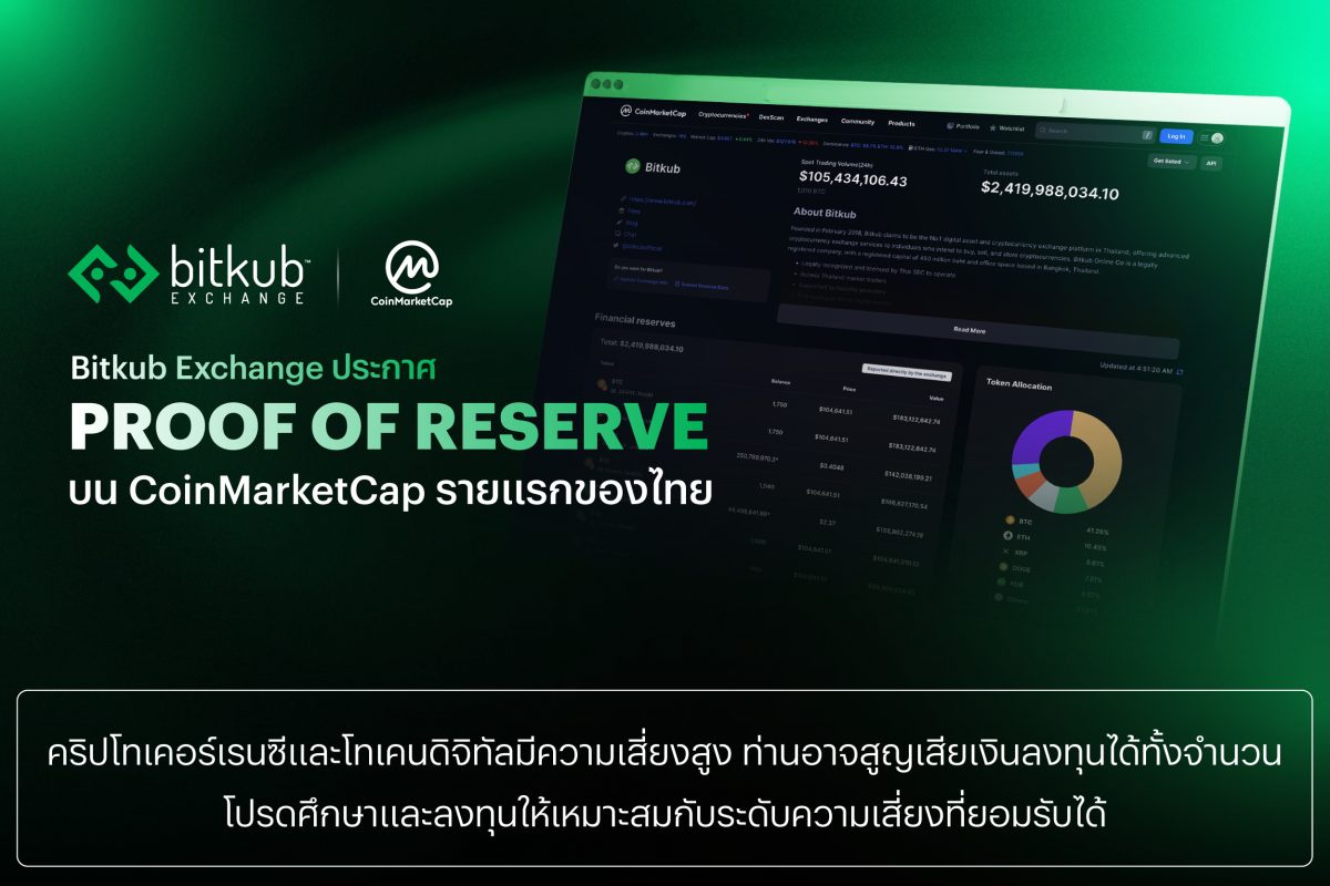 Bitkub Exchange ประกาศ Proof of Reserve บน CoinMarketCap รายแรกของไทย ครองสินทรัพย์ลูกค้ามูลค่ากว่า 8 หมื่นล้านบาท