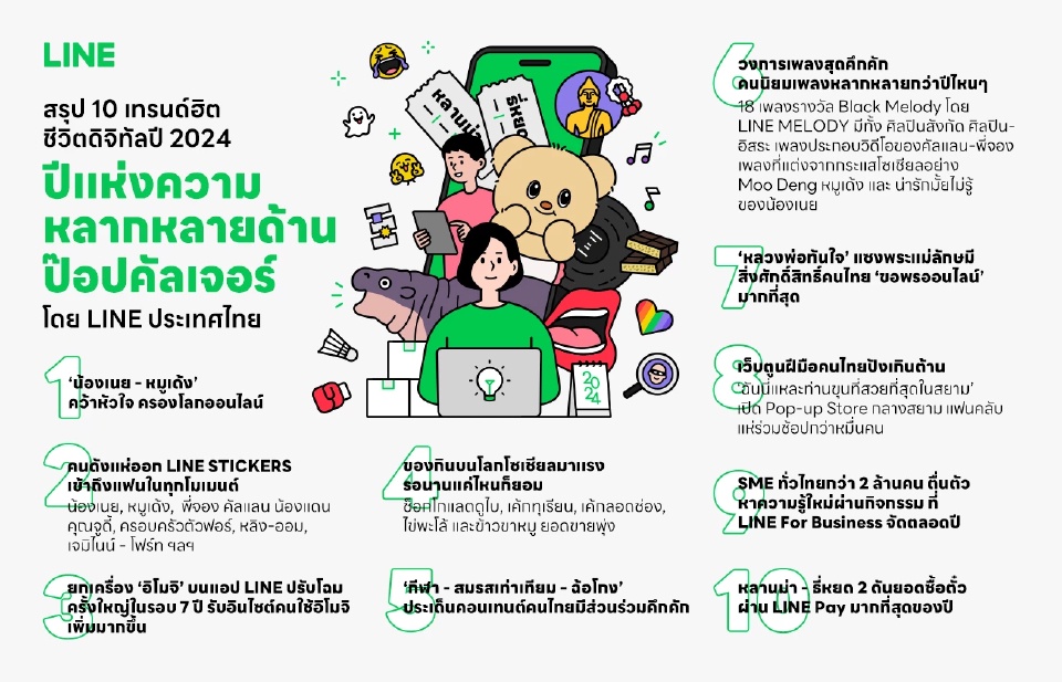 LINE Thailand's Recap: 10 Digital Lifestyle Trends for 2024 A Year of Pop Culture Diversity