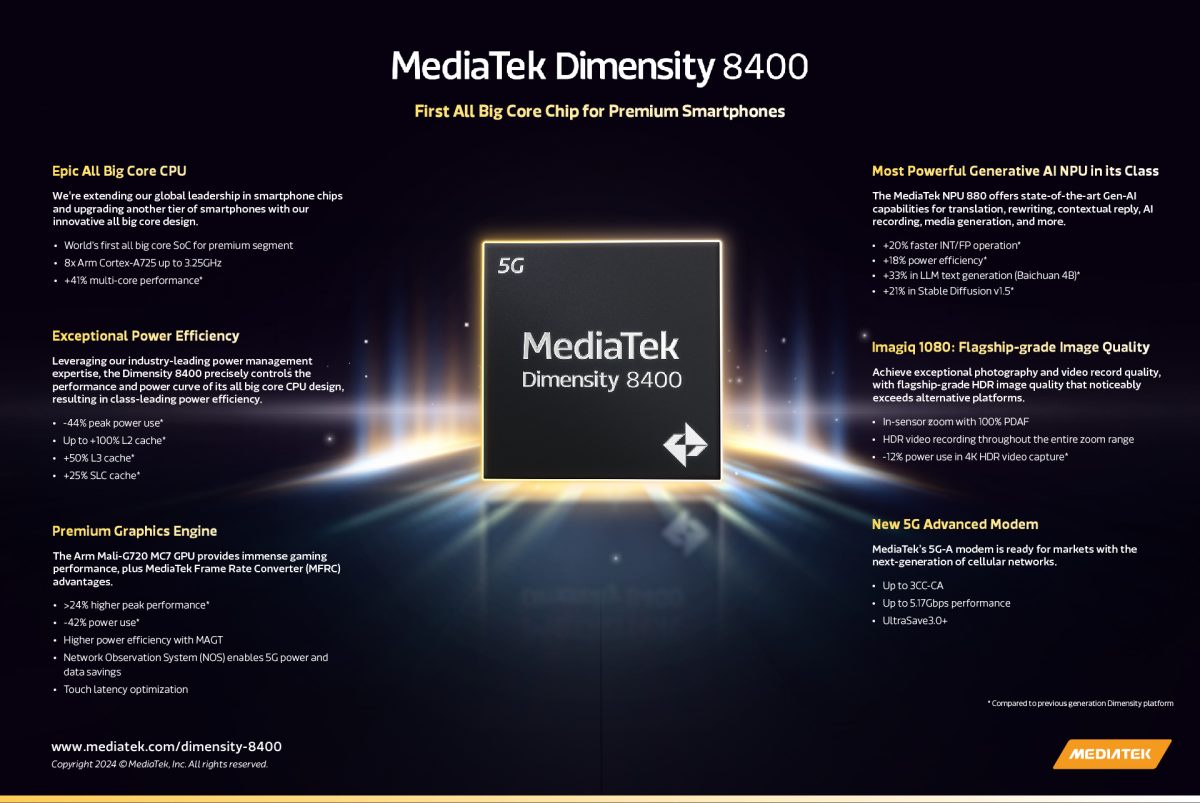 MediaTek เปิดตัว Dimensity 8400 ชิป All Big Core รุ่นแรกสำหรับสมาร์ทโฟนพรีเมียม