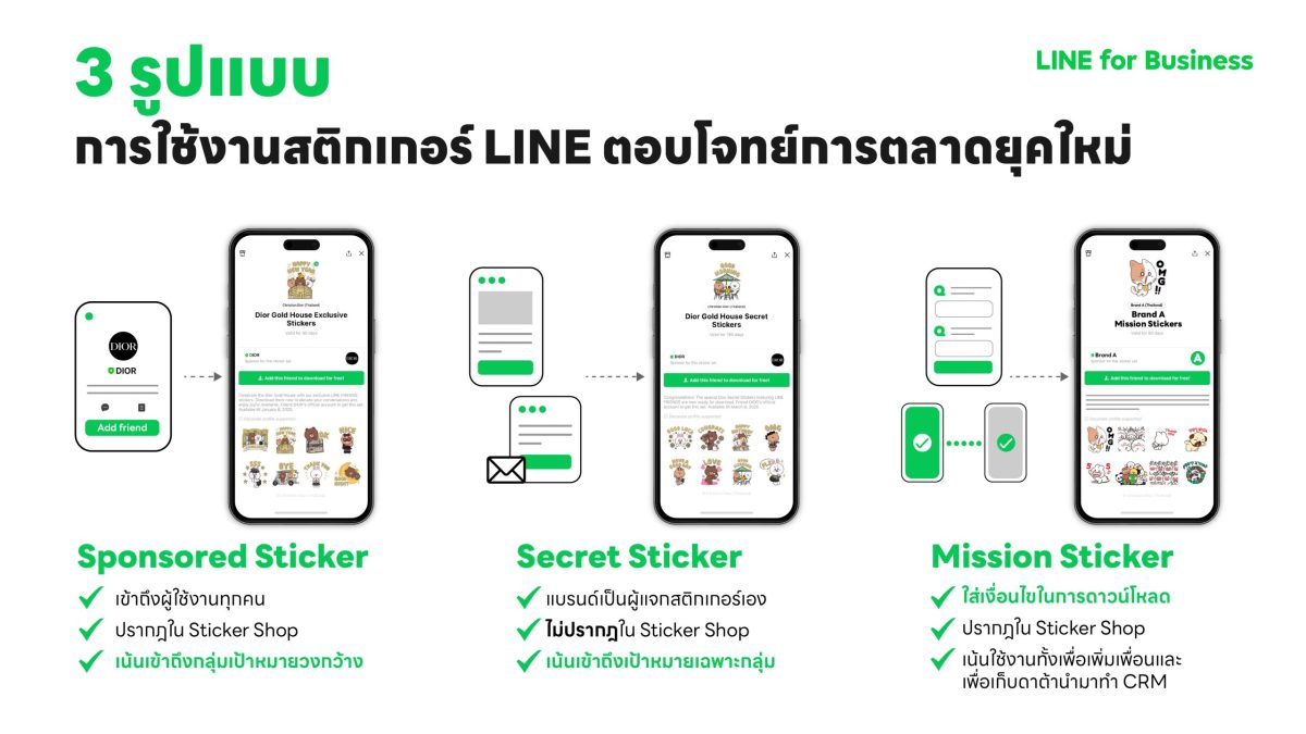 เจาะลึกสติกเกอร์ Dior x LINE FRIENDS การตลาดดิจิทัลด้วยสติกเกอร์ LINE เครื่องมือแบรนด์หรูเลือกใช้เพื่อเข้าถึง ครองใจคนไทย