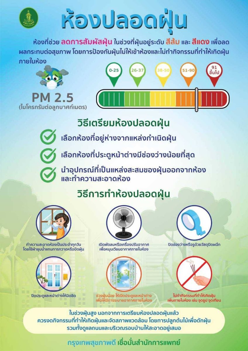 กทม. เปิดคลินิกมลพิษทางอากาศ-ออกหน่วยสาธารณสุขเคลื่อนที่รองรับสถานการณ์ฝุ่นสูง