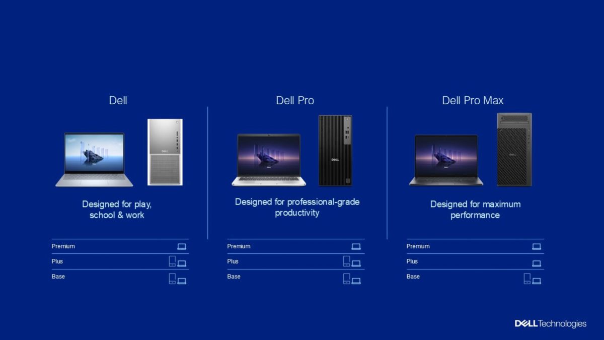 เดลล์ ปฏิรูปกลุ่มผลิตภัณฑ์ AI PC เพิ่มประสิทธิภาพการทำงานเหนือชั้นในทุกที่