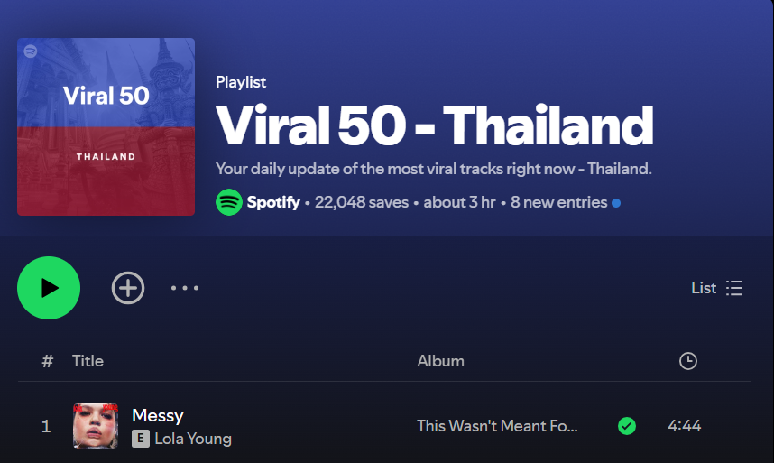 Lola Young ส่งเพลง Messy คว้าอันดับ 1 ชาร์ต Viral 50 ของ Spotify ไทย ขึ้นแท่นเพลงฮิตถูกใจวัยรุ่นไทยและทั่วโลก