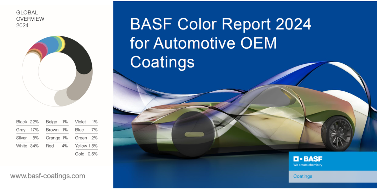 Shifting hues in global automotive colors: Embracing the rising popularity of warm niche colors