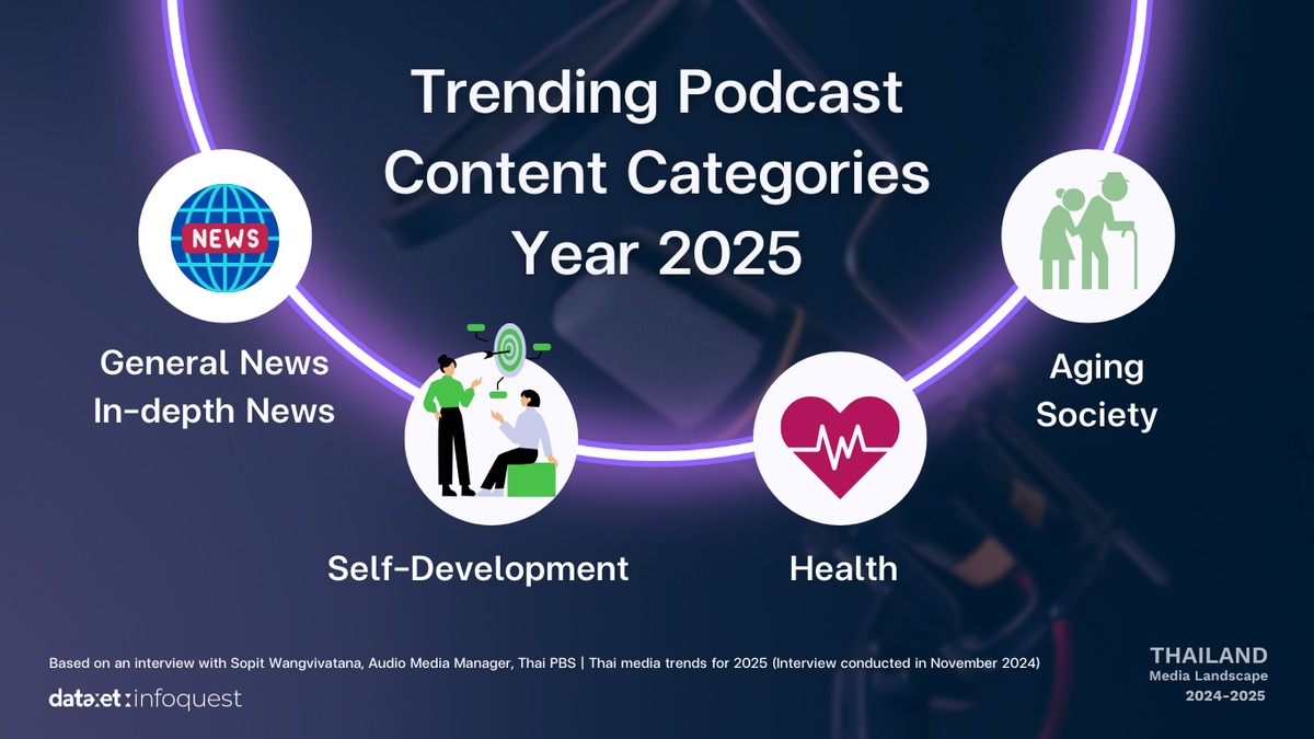 Thailand Media Landscape 2025: Niche Content and Influencers on the Rise, Streaming Competition Intensifies