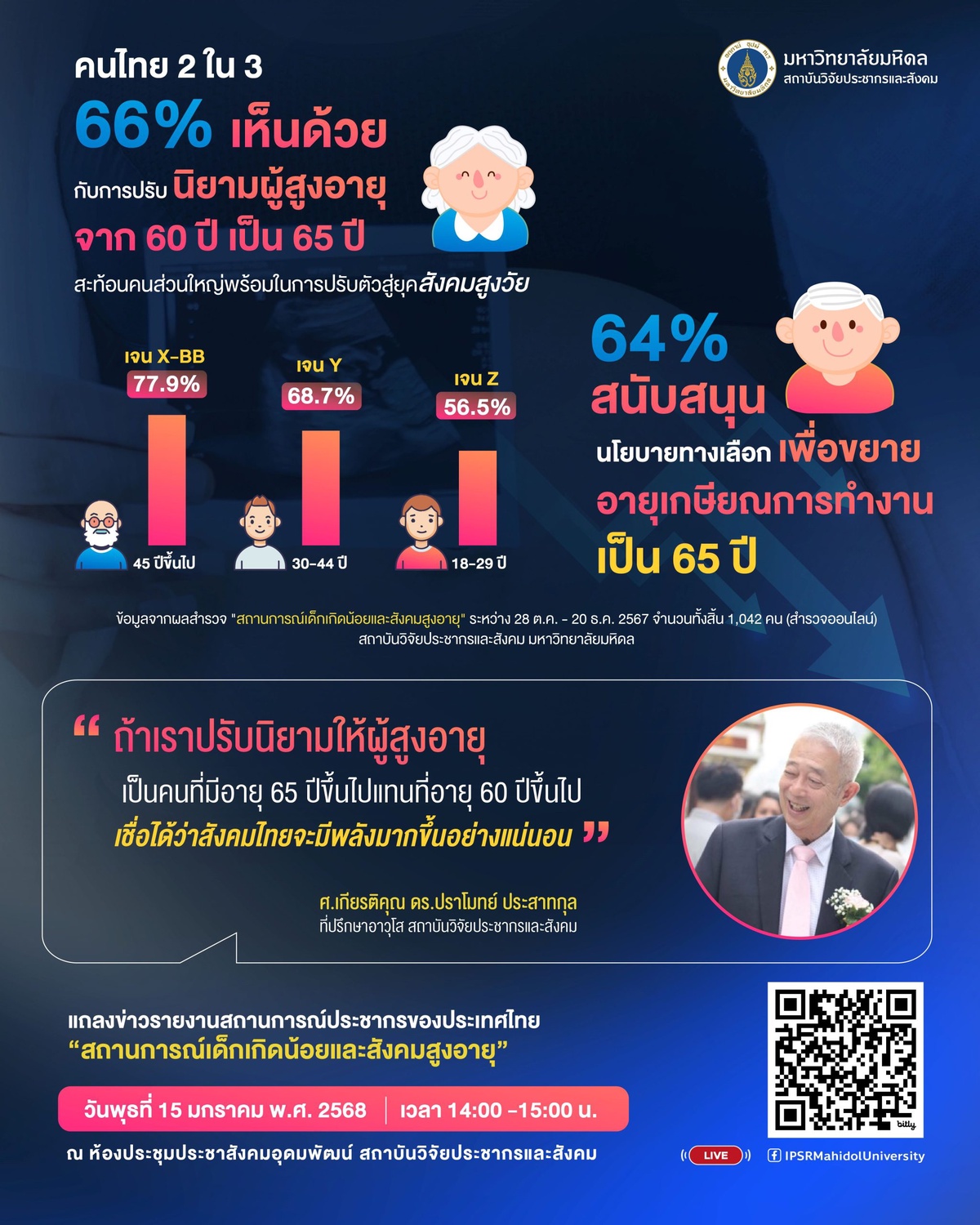 โอกาสของไทยในความท้าทาย เด็กเกิดน้อยและสังคมสูงวัยอย่างสมบูรณ์