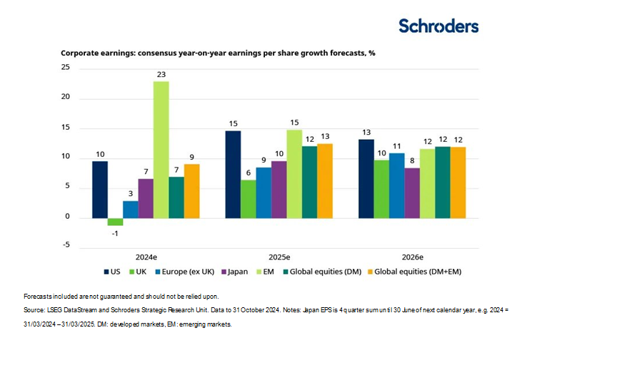 Outlook 2025: Income, returns and resilience - opportunities in public and private markets