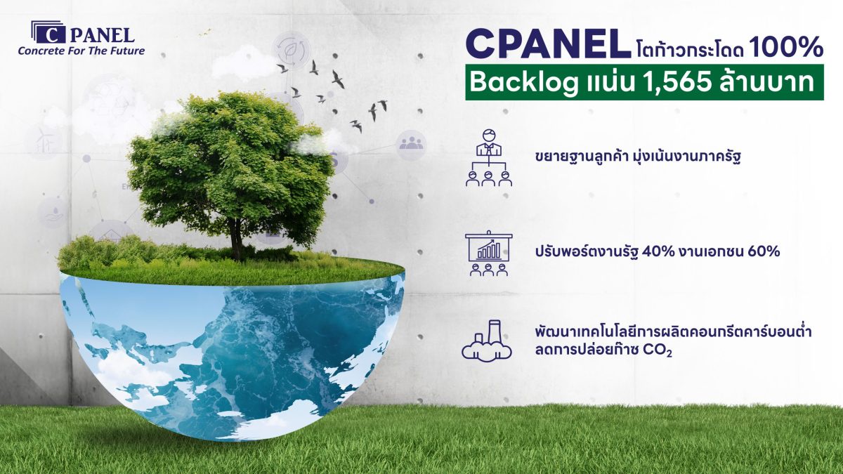 CPANEL ตั้งเป้าปี 2568 รายได้โต 100% ปรับพอร์ตรับงานรัฐเพิ่ม พร้อมลุยพัฒนา Precast คาร์บอนต่ำ