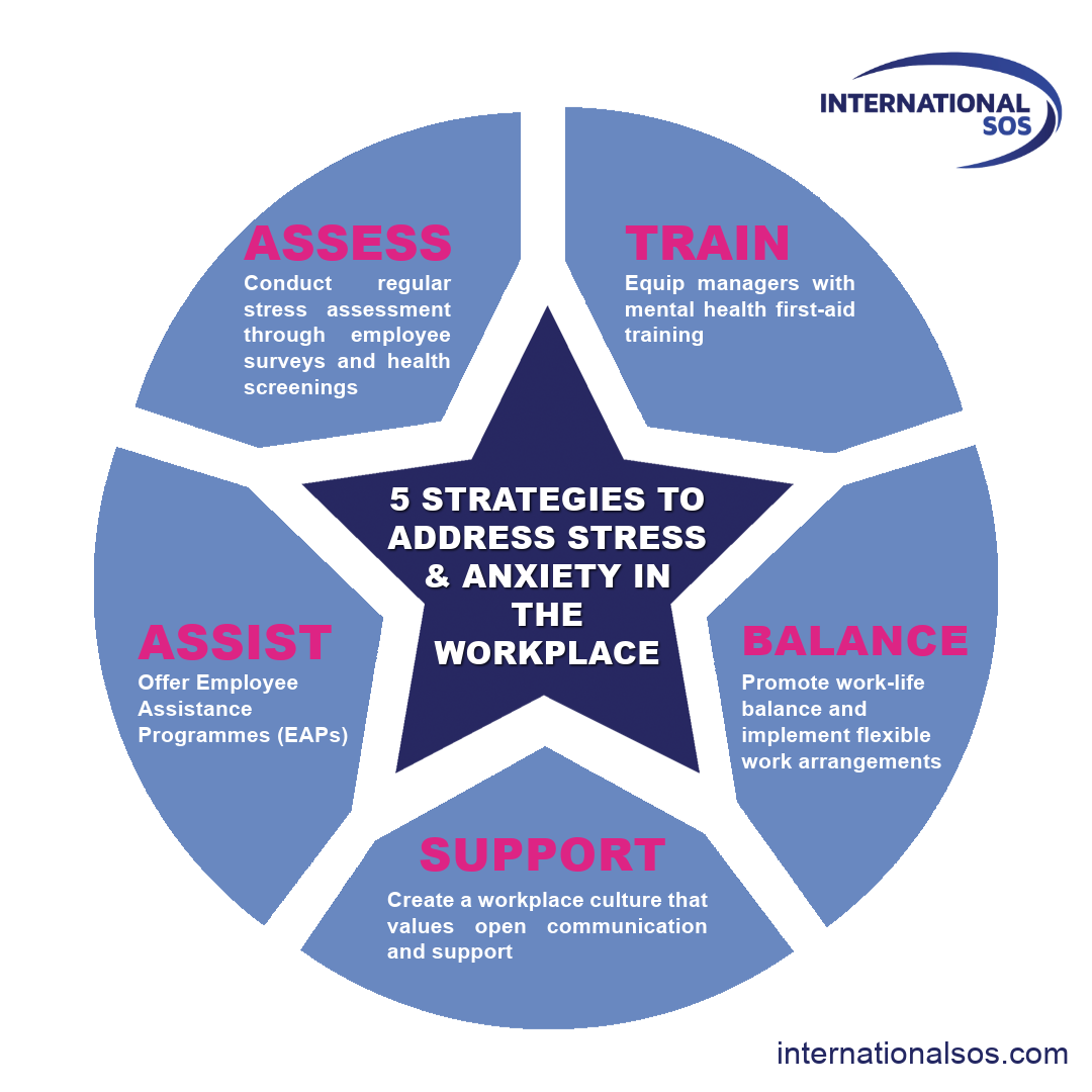 Blue Monday, 20 January 2025 Anxiety, Depressive and Panic Disorders Top Workplace Mental Health Requests