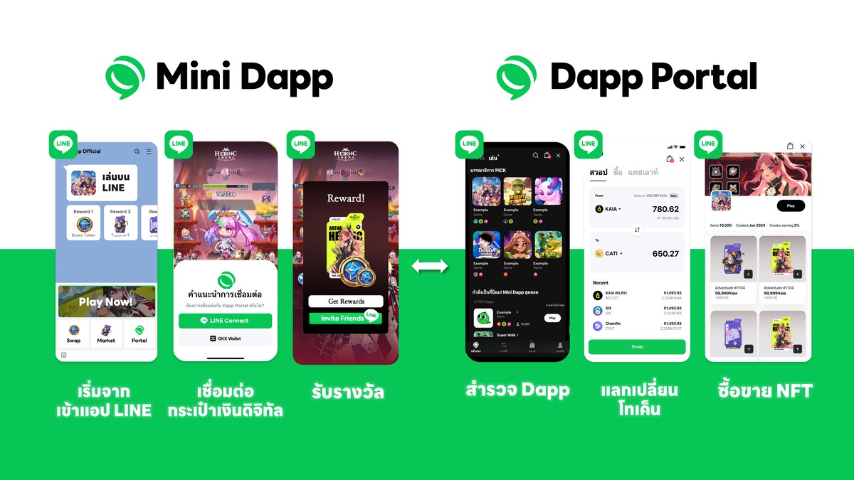 LINE NEXT เปิดตัว Mini Dapps บนแอปพลิเคชัน LINE แล้ววันนี้