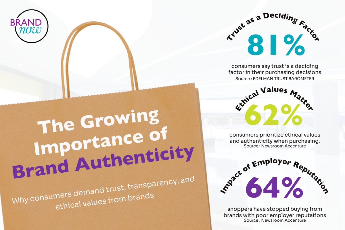 Building Brands from the Inside Out: Authenticity and Transparency Drive Consumer Loyalty in 2025