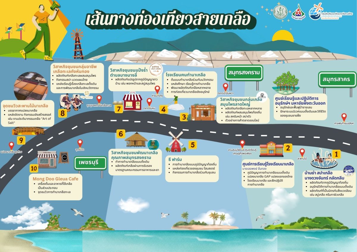 เกษตรฯ จัดพิธีทำขวัญนาเกลือ ปี 2568 เผยเดินหน้าส่งเสริมเส้นทางการท่องเที่ยวสายเกลือทะเลไทย