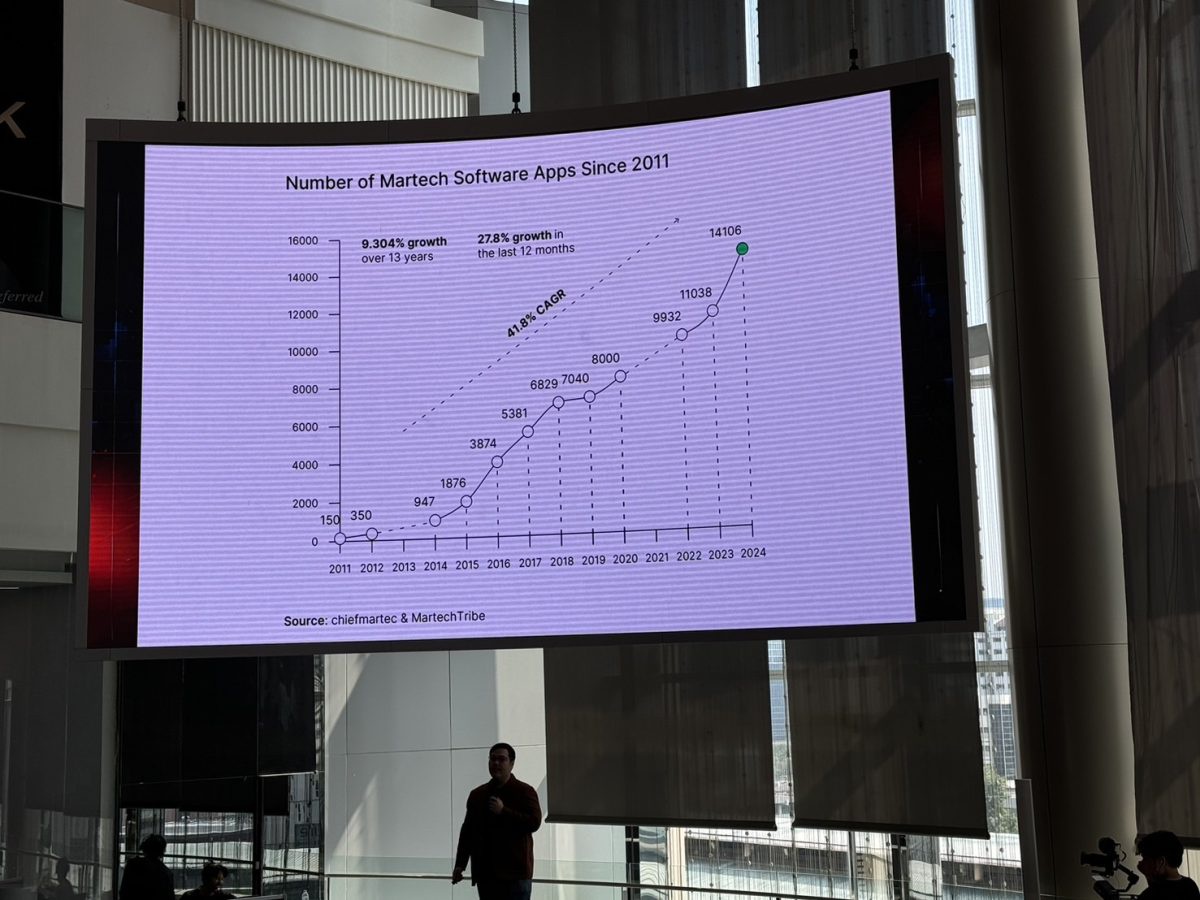 Future Trends และ JITTIPONG Loespradit ร่วมกับ SC ASSET เตรียมจัดงาน SC ASSET Presents MARTECH EXPO 2025: EXPLORING THE POWER