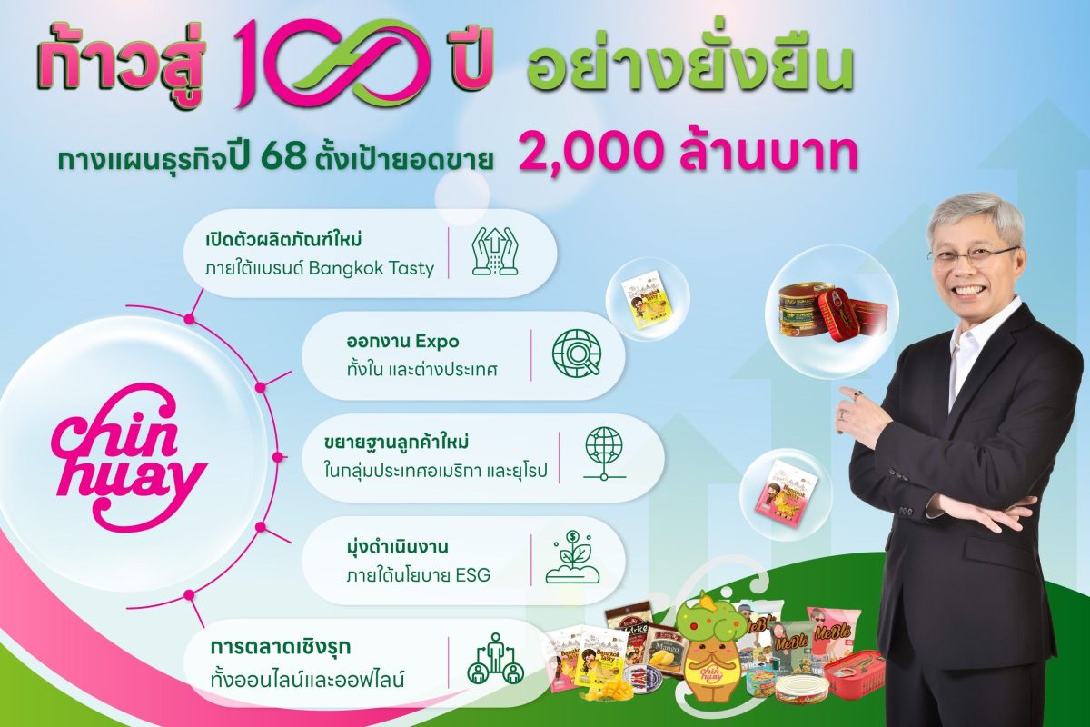 CH ยืนหยัด ก้าวสู่ 100 ปี อย่างยั่งยืน กางแผนธุรกิจปี 68 ตั้งเป้ายอดขาย 2,000 ล้านบาท รักษาอัตรากำไรขั้นต้น