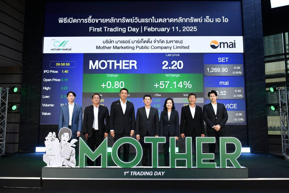 MOTHER เทรดวันแรกกระพริบเขียว ราคาเหนือจอง 52.28% ลุยขยายสาขาเพิ่ม หนุนเป้ารายได้ปี 2568 โต 5-10 %