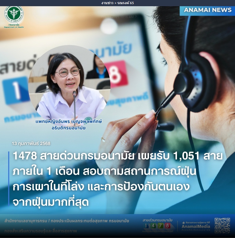 1478 สายด่วนกรมอนามัย เผยรับ 1,051 สาย ภายใน 1 เดือน สอบถามสถานการณ์ฝุ่น การเผาในที่โล่ง และการป้องกันตนเองจากฝุ่นมากที่สุด