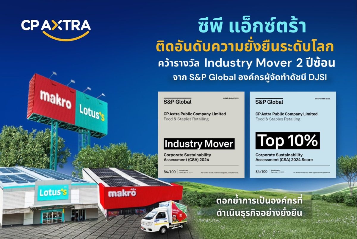 ซีพี แอ็กซ์ตร้า' ติดอันดับความยั่งยืนโลก ระดับ Top 10% พร้อมคว้ารางวัล Industry Mover สองปีซ้อน